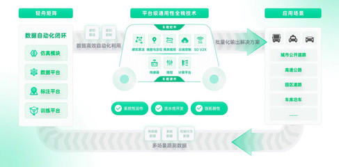 1万元人民币成本就能做无人驾驶?这家企业说的能信吗