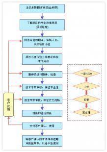 专业留学翻译与学历认证翻译服务——泉州译语翻译助力全球教育交流